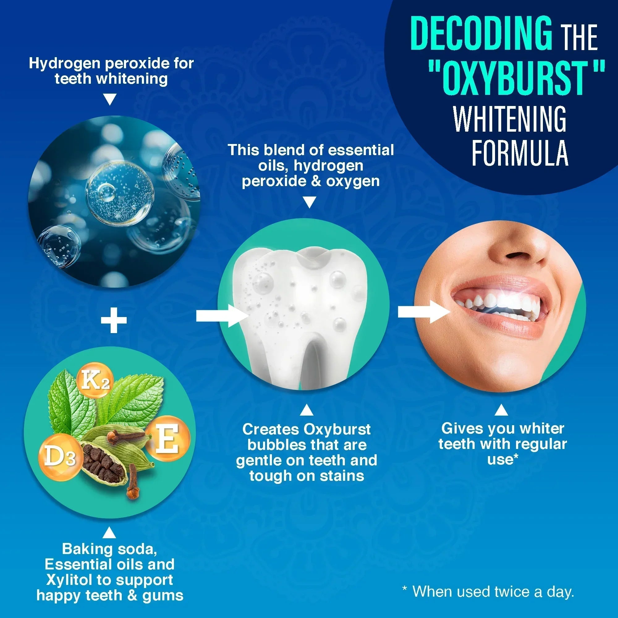 Oxyburst Whitening Oral Rinse. Fresh Mint