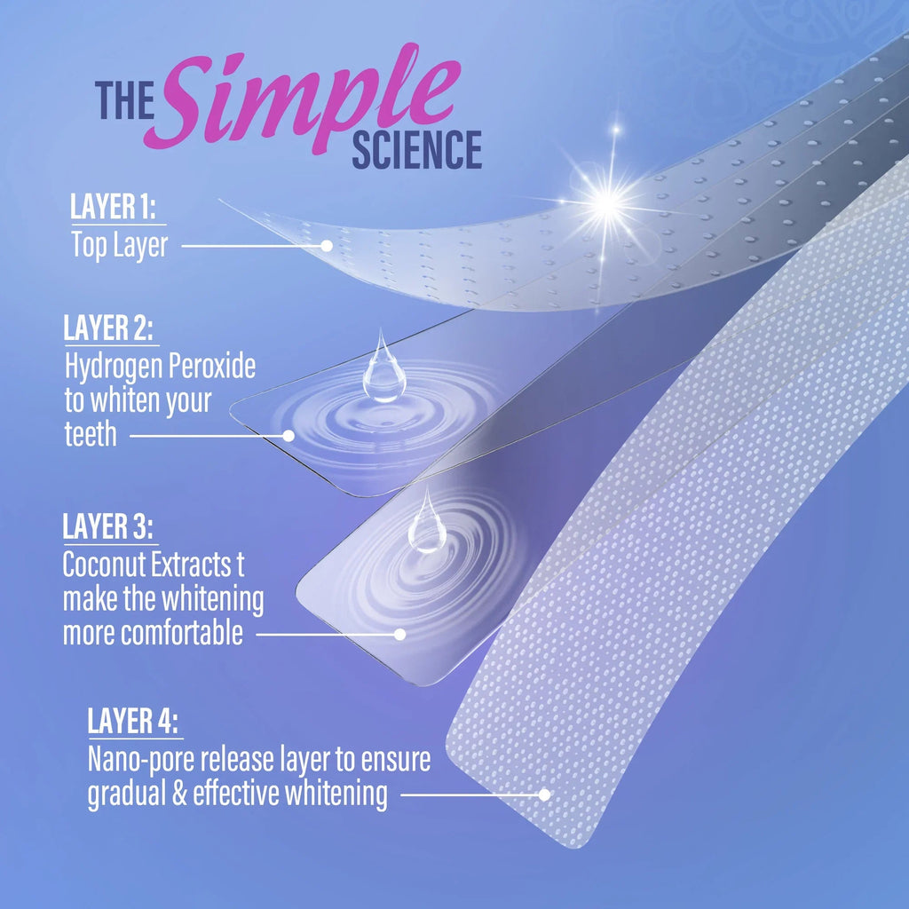 Whitening Strips ¨C 16 Day Treatment