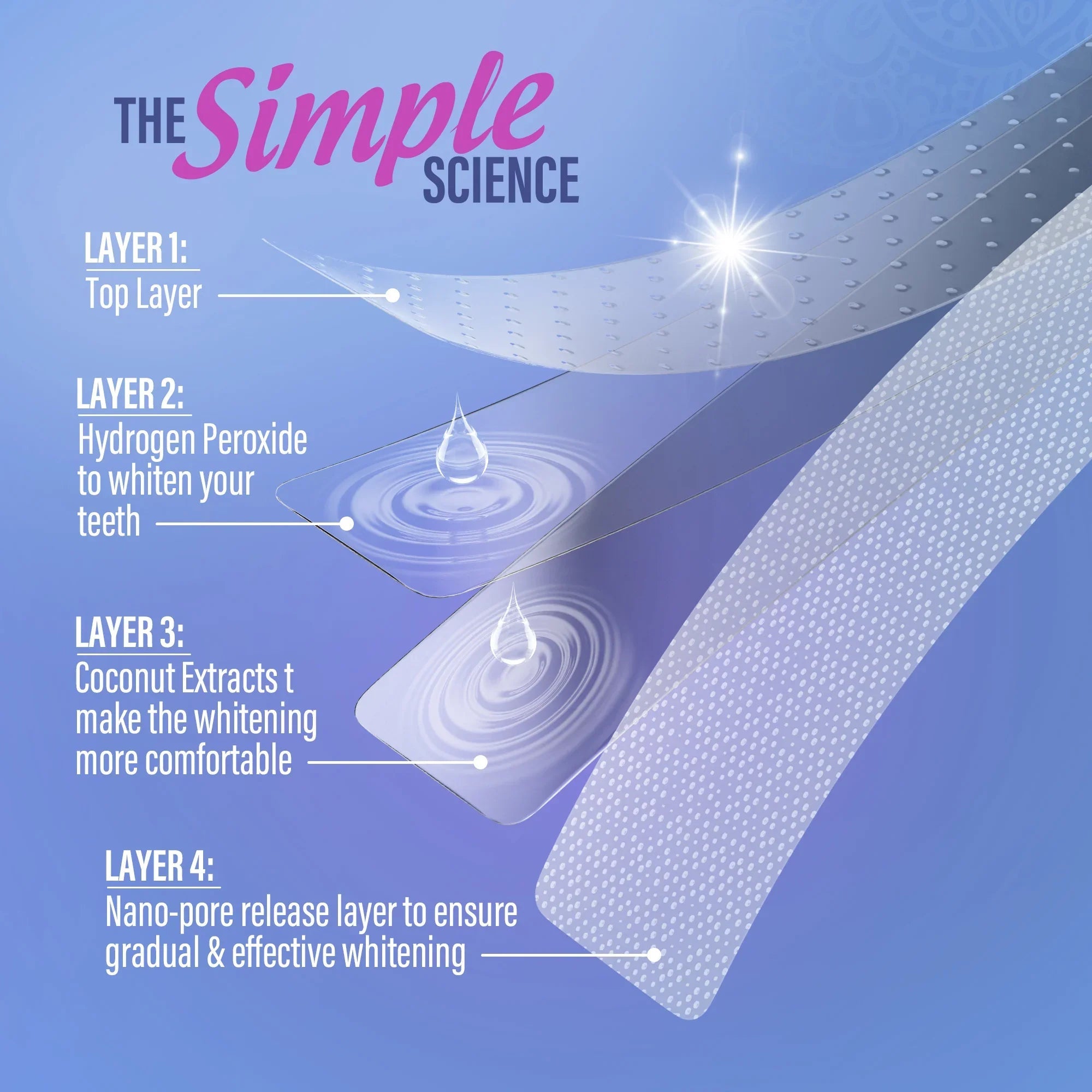 Whitening Strips ¨C 16 Day Treatment