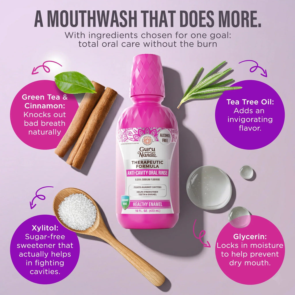 Anti-Cavity Oral Rinse. Vibrant Mint