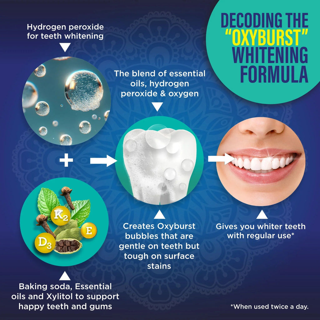 Dual Barrel Oxyburst Whitening Mouthwash. Wild Mint