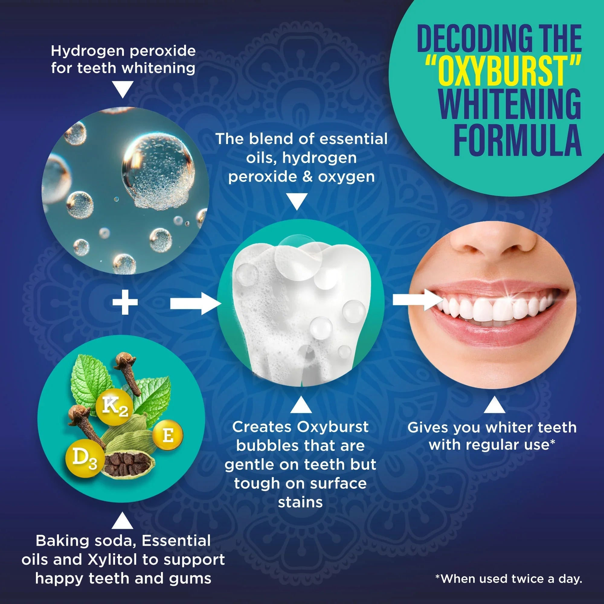 Dual Barrel Oxyburst Whitening Mouthwash. Wild Mint