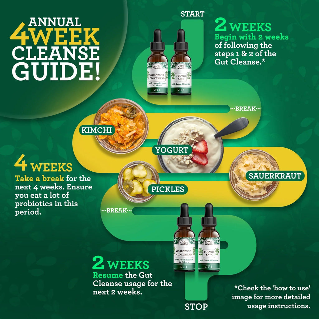 Gutcleanse With Wormwood. Clove & Fulvic Acid ¡ª 2-Step Supplement