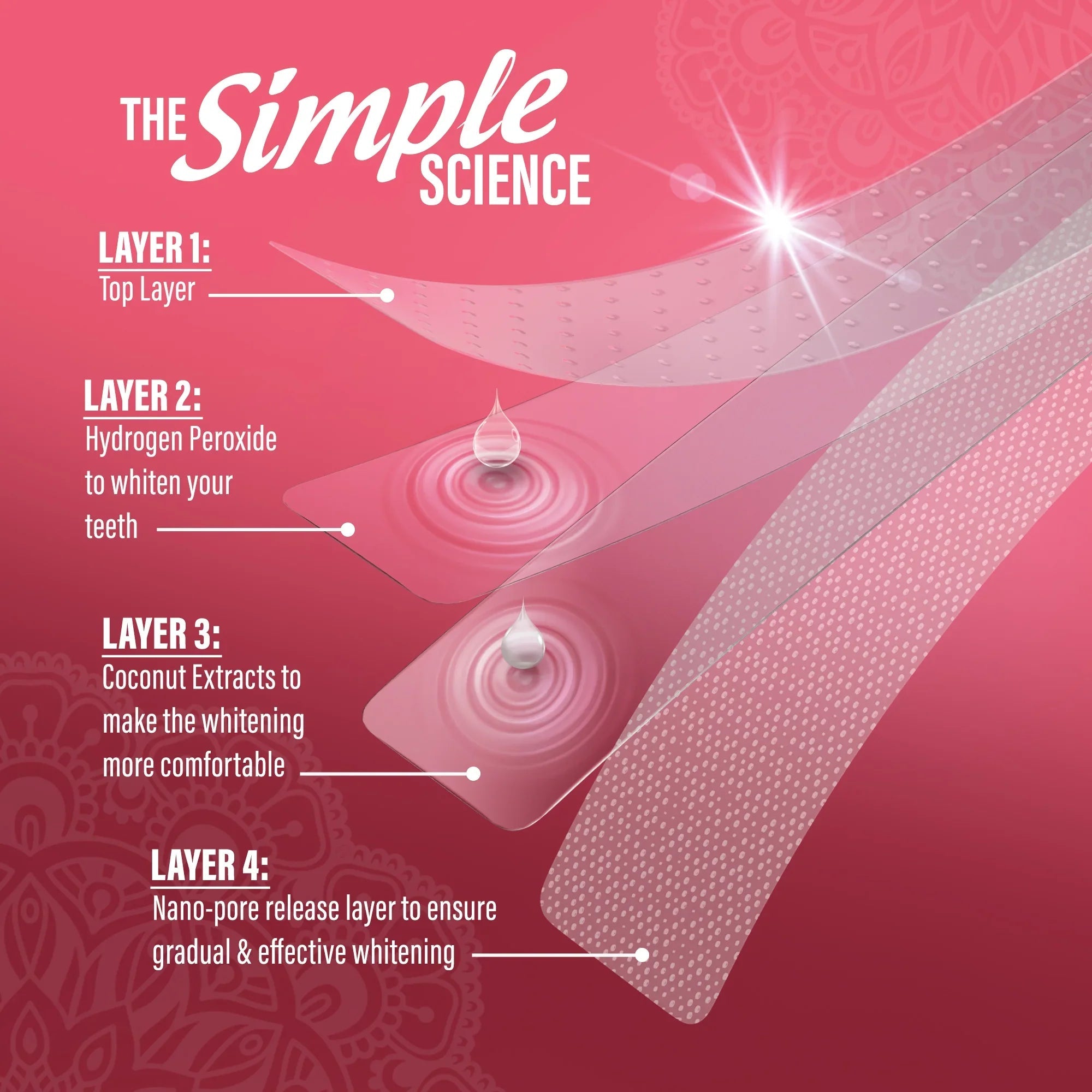 Sensitive Whitening Strips ¨C 9 Day Treatment