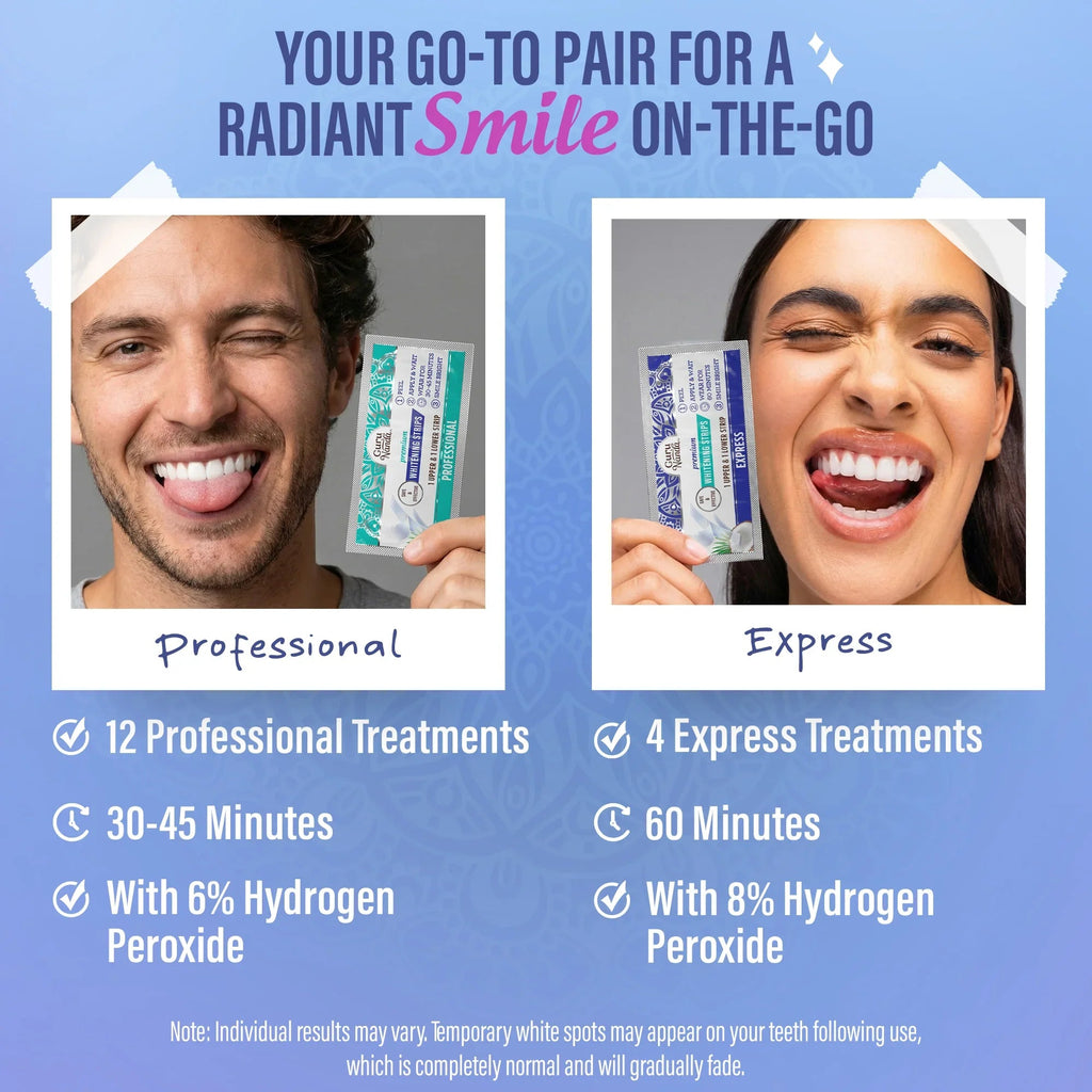 Whitening Strips ¨C 16 Day Treatment