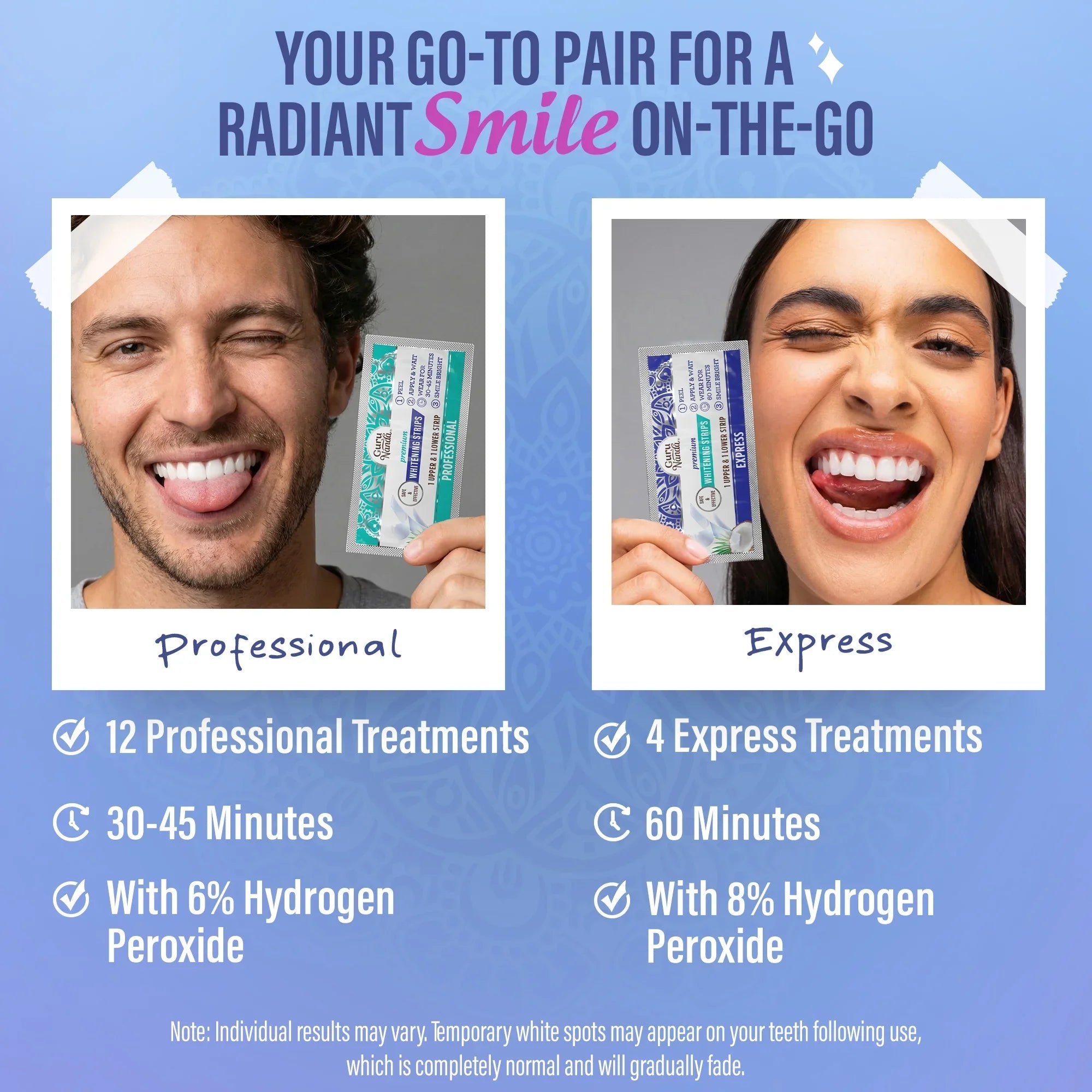 Whitening Strips ¨C 16 Day Treatment