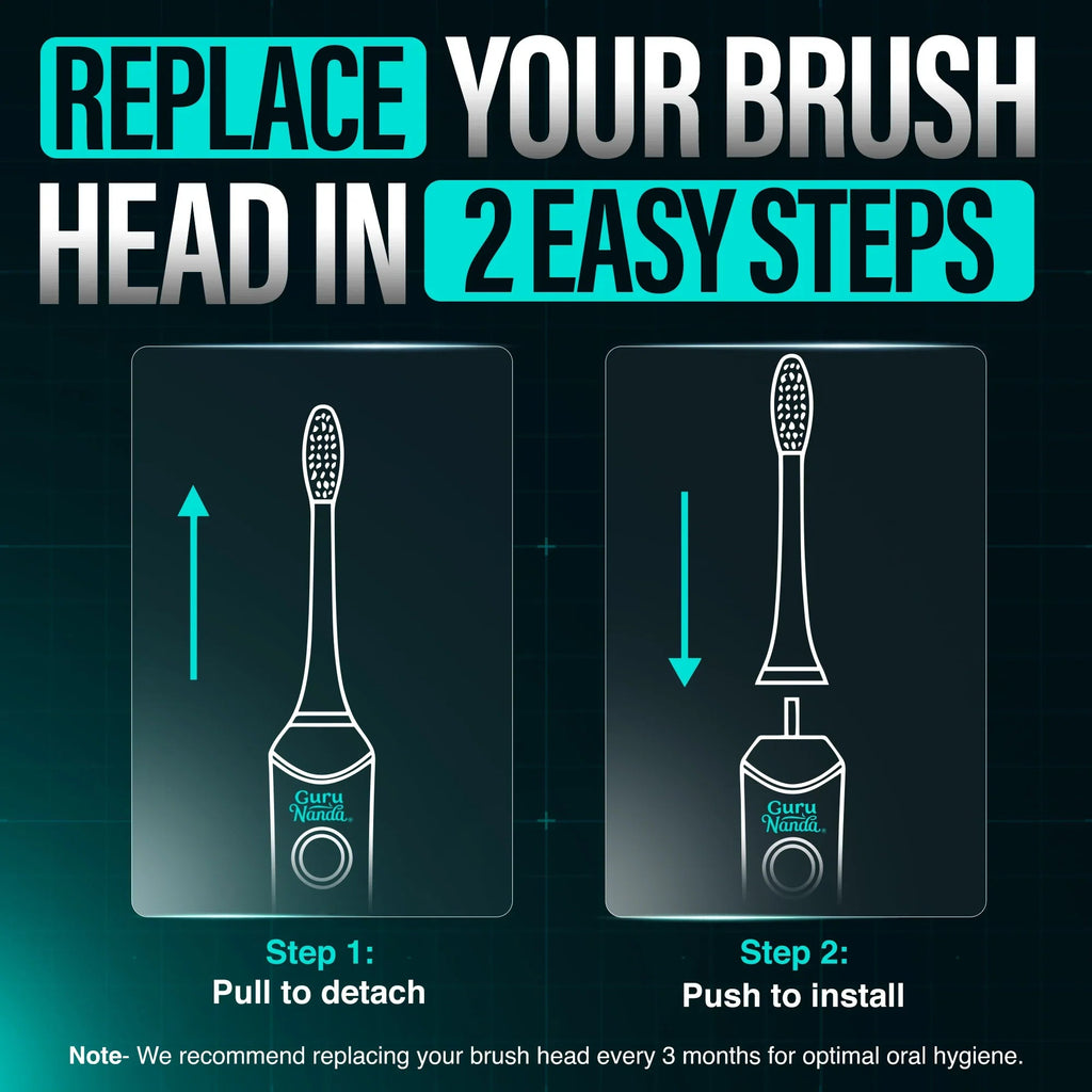 Pressure Sensor 2.0 Replacement Brush Heads ¨C 4 Pack