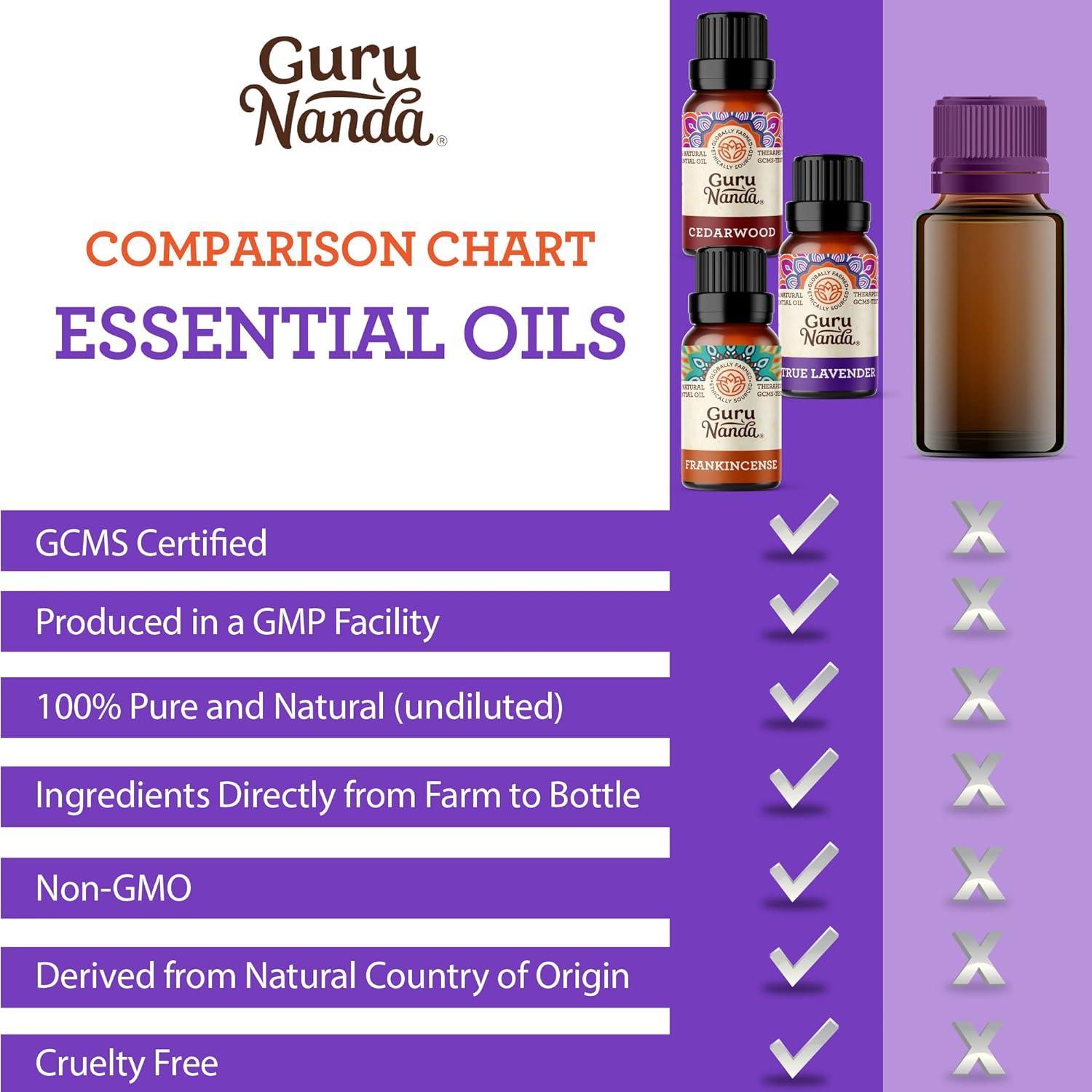 Sleep Essential Oils. 10 mL - 3-Pack